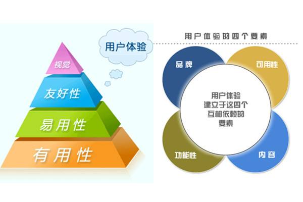 石家庄网站建设多少钱